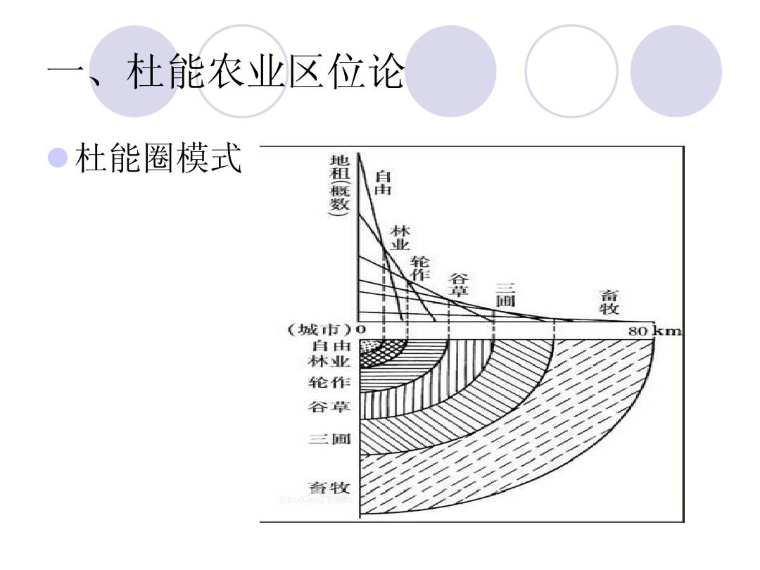 接地气小编带你一键解读高端人才们说的农业区位论和工业区位论