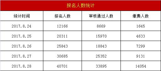 重庆人口数_璧山太疯狂了 有楼盘月销1000套 有楼盘日接1500组客户