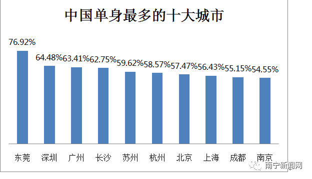 南宁市多少人口_南宁市现有人口多少