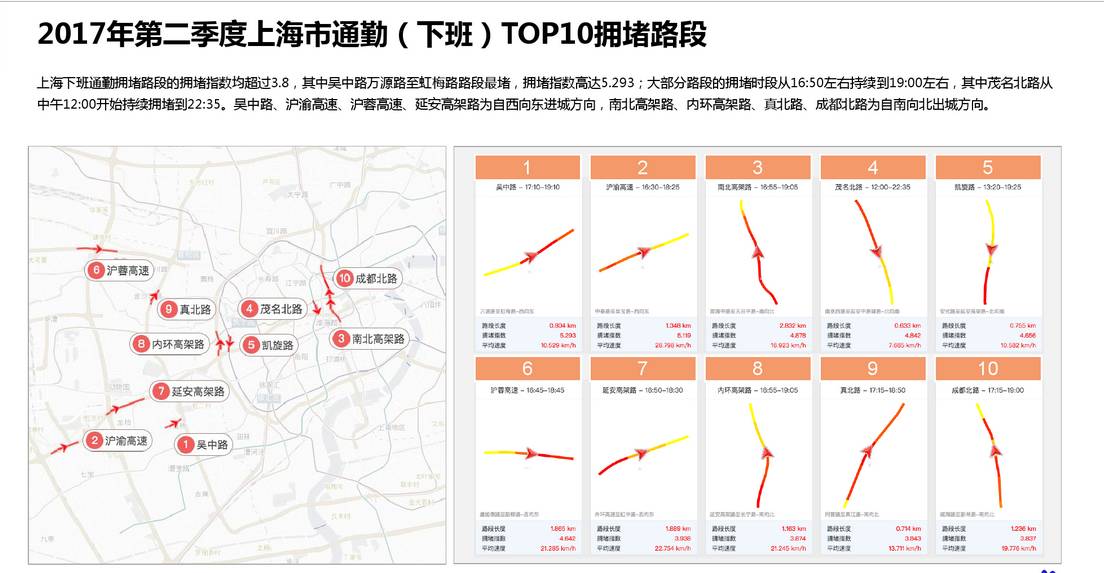 人口维度图_人口普查(3)