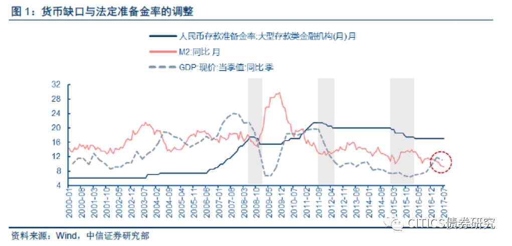 gdp高于均衡水平(3)