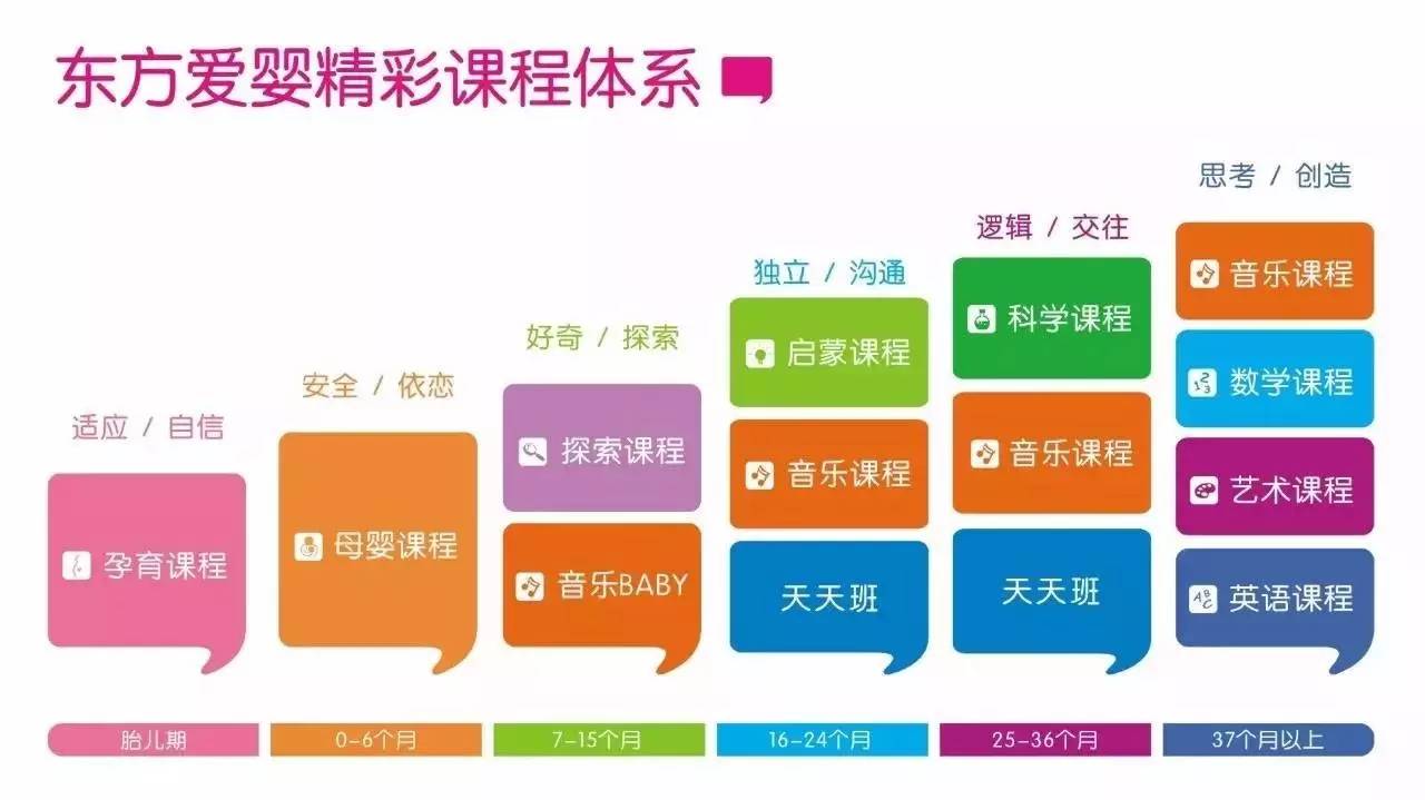 东方爱婴18年专注于中国早期教育事业