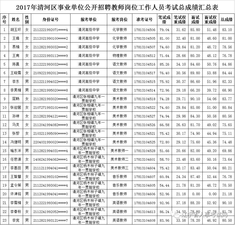 招聘信息铁岭_2018铁岭人事考试信息 铁岭公务员考试网 事业单位 教师招聘培训班 铁岭中公(3)