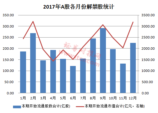 锦阳gdp3000亿_厉害 2017年顺德GDP突破3000亿元 这些数据也很亮眼(2)