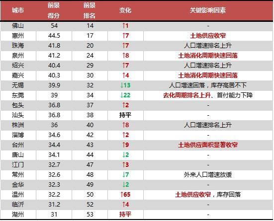 户口对城市人口的作用_城市户口图片(2)