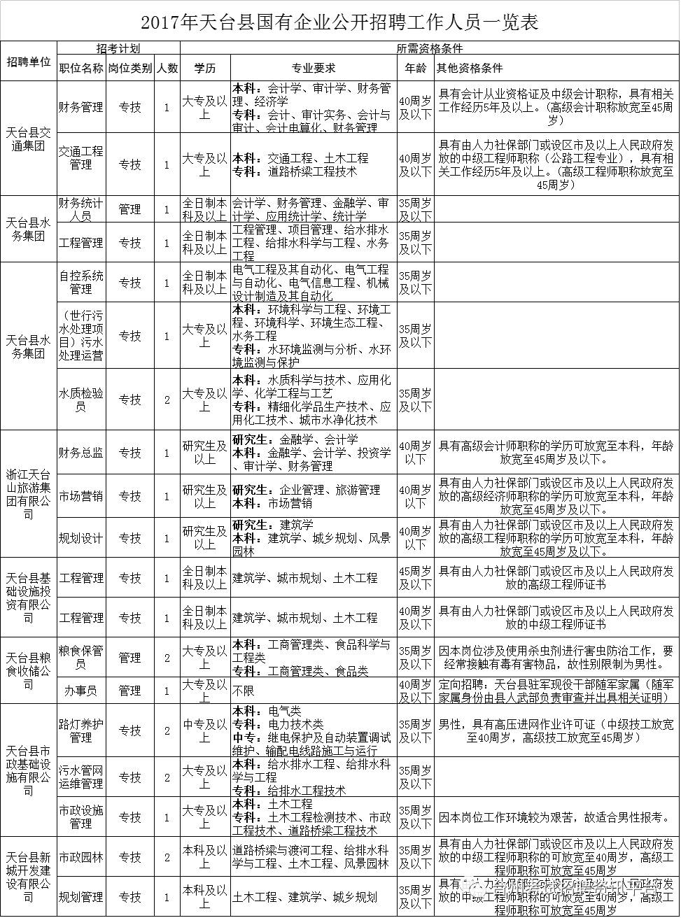 天台县人口2021_台州本地宝(3)