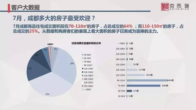 中国青年170以下人口数_14岁以下人口