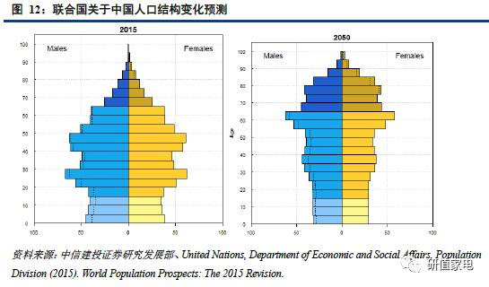 什么是标准化后人口_后位式是什么姿势图解(3)