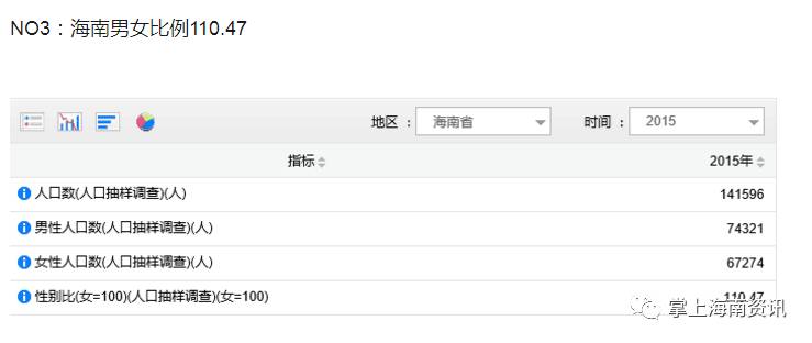 海南六普人口_海南人口分布图(2)