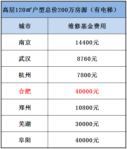 合肥人口净流量_合肥人口热力图(2)