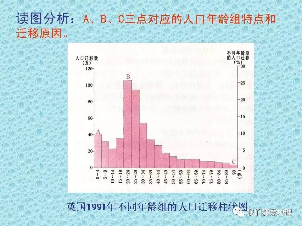 人口迁移主要因素_人口迁移因素的卡通图(2)