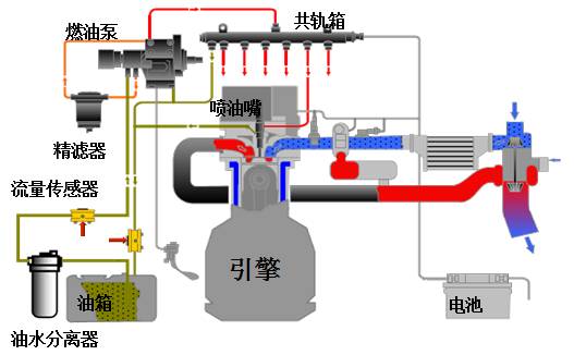 流量计传感器安装示意图