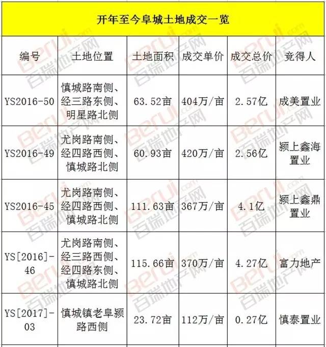 颍上县GDP_颍上县张志刚老婆图片