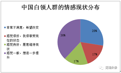 贵州男生单身人口_贵州人口老龄化表图(2)