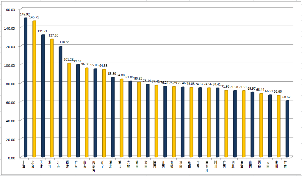 安徽2020gdp(2)