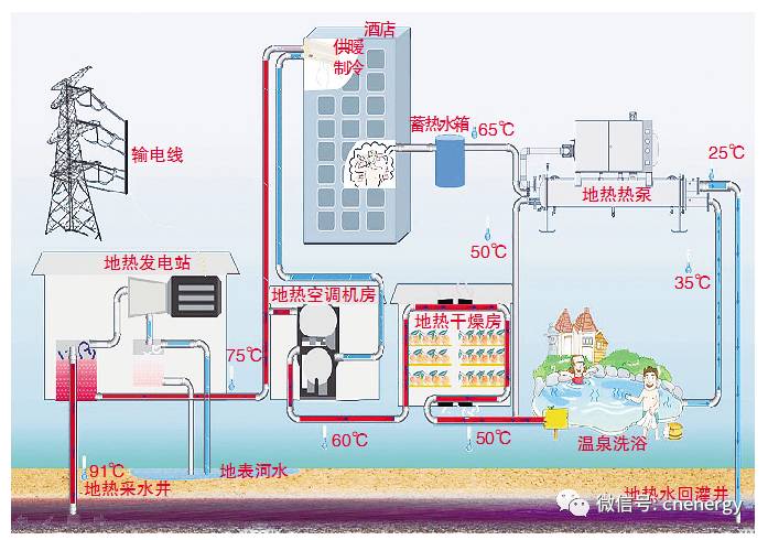 地热利用示意图