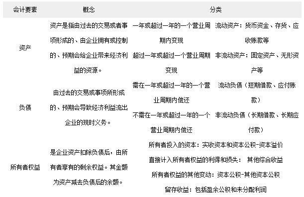 银行会计招聘_2019全国银行考试备考图书 经济 金融 会计 推荐(4)