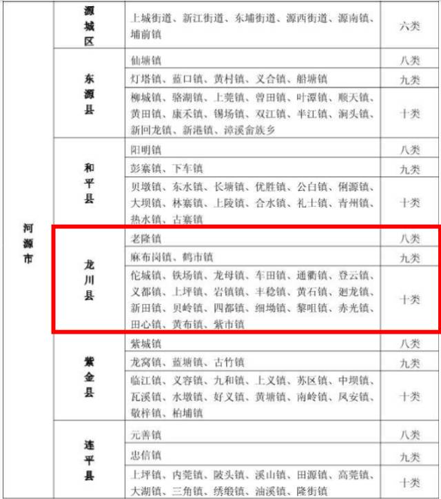 龙川县多少人口2020_龙川县人民医院(3)