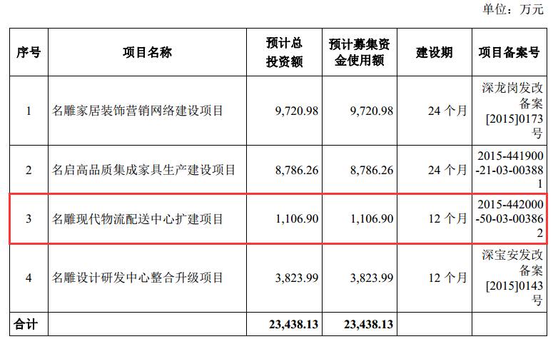 gdp不含折旧吗_宏观经济学 第五题 同期折旧为什么不算入GDP(2)