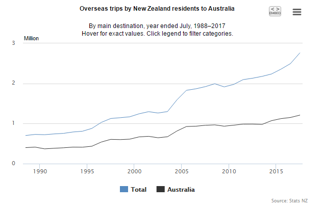 新西兰人口多少_新西兰人口近470万 移民数超自然人口增长数两倍(3)
