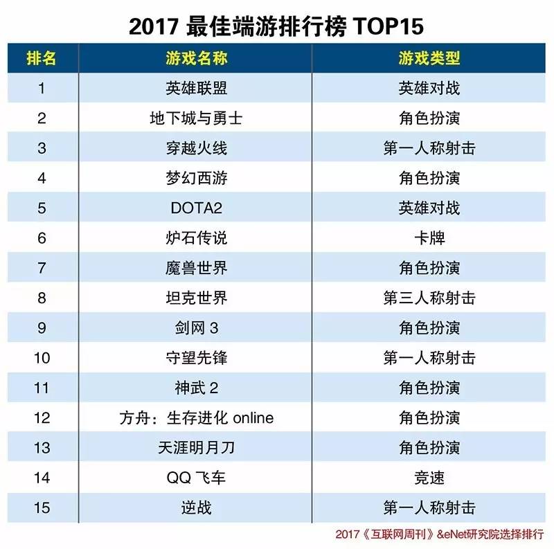 2017端游排行榜_2017最佳端游排行榜TOP15