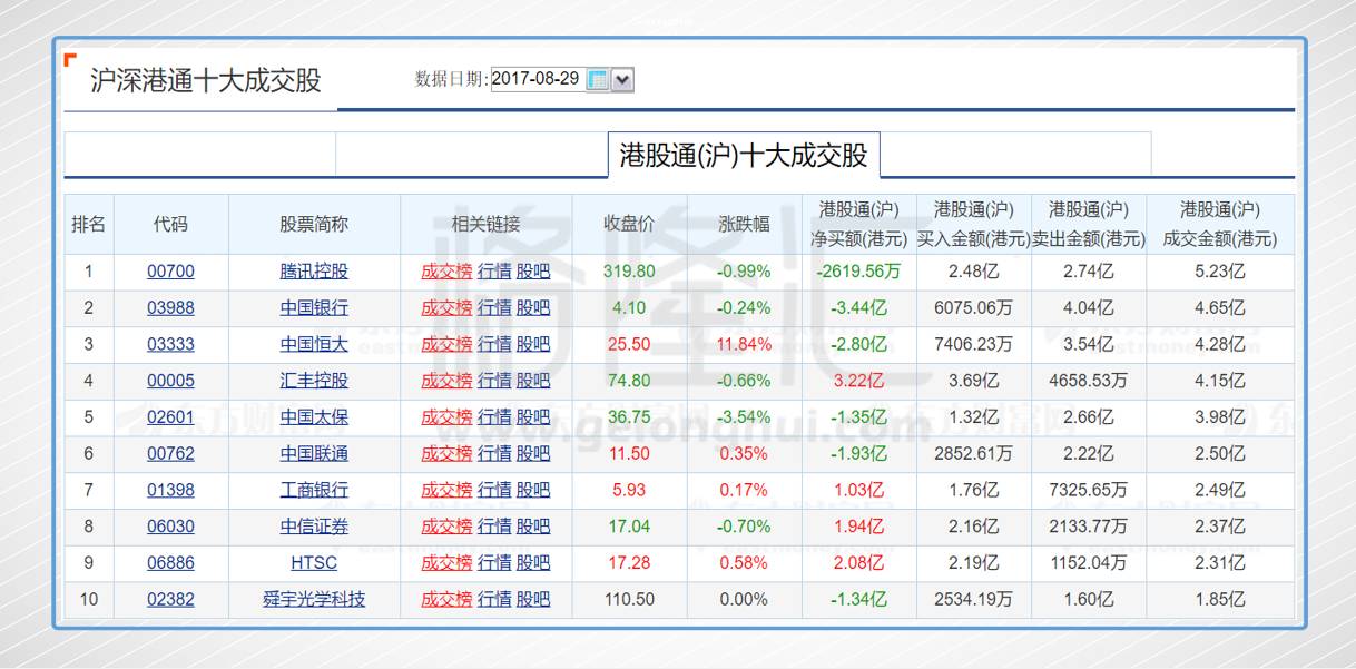 今日港股通标的中跌幅前五的个股是齐合环保(00976.