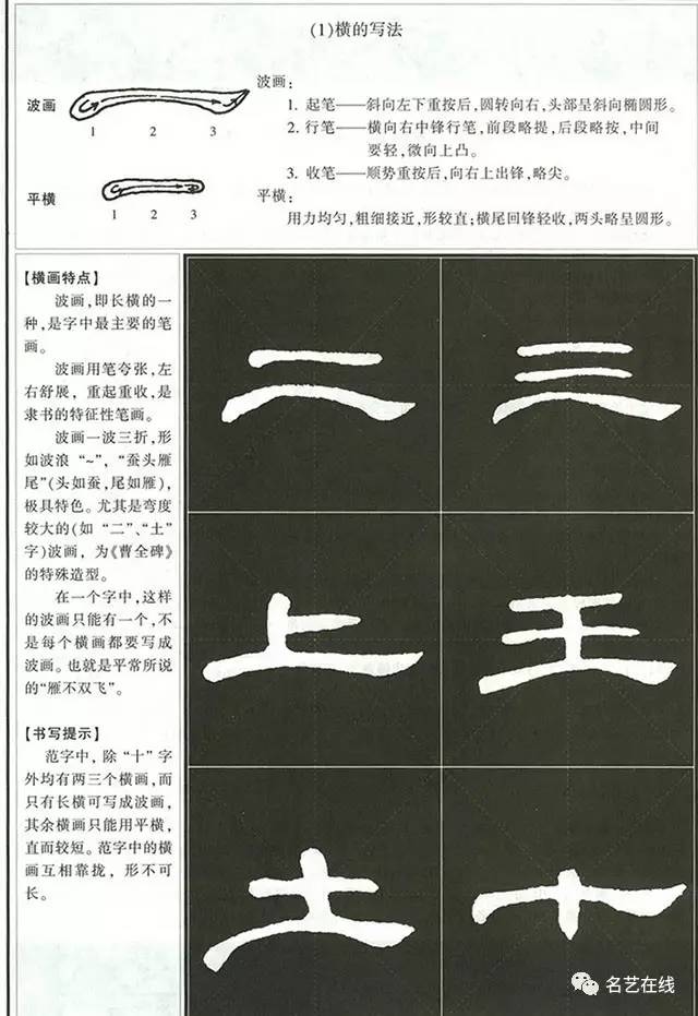 《曹全碑》入门宝典:基本笔画讲解