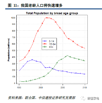 纺锤型人口结构图_梨纺锤形树体结构图