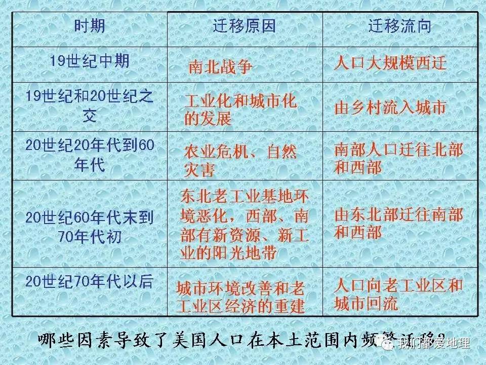 人口迁移定义_人口迁移(2)