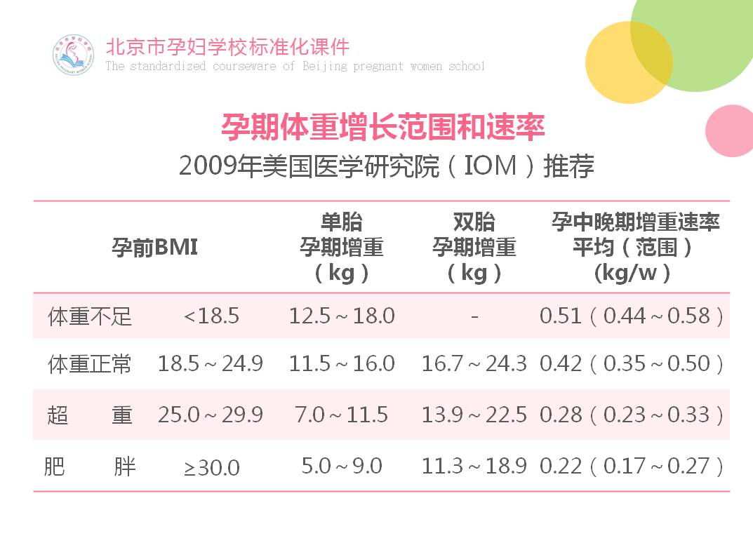 孕妇学校系列课程三产前检查重点及注意事项