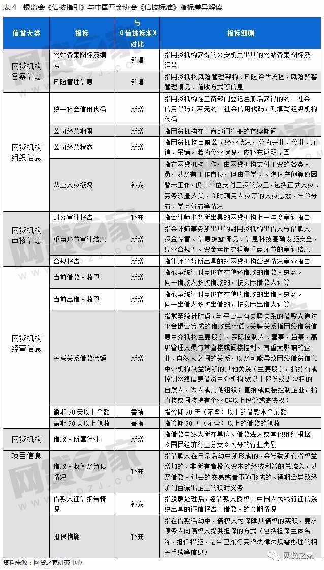 上交所信披评价什么时候开始 (上交所信披评价)