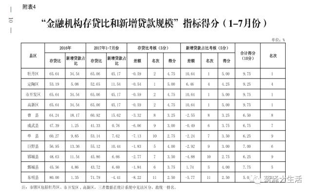 定陶常住人口_定陶地图(3)