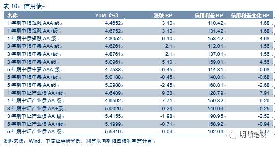 公司债券利息计入gdp(2)