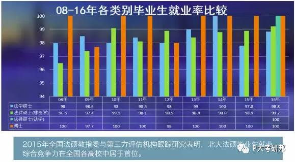 学法律的人口才_人口普查图片(2)