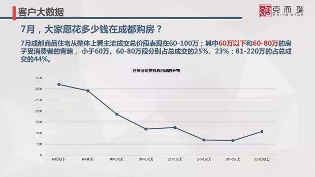 中国青年170以下人口数_14岁以下人口(2)