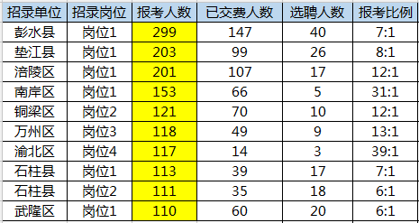 万州人口统计_万州烤鱼图片(3)