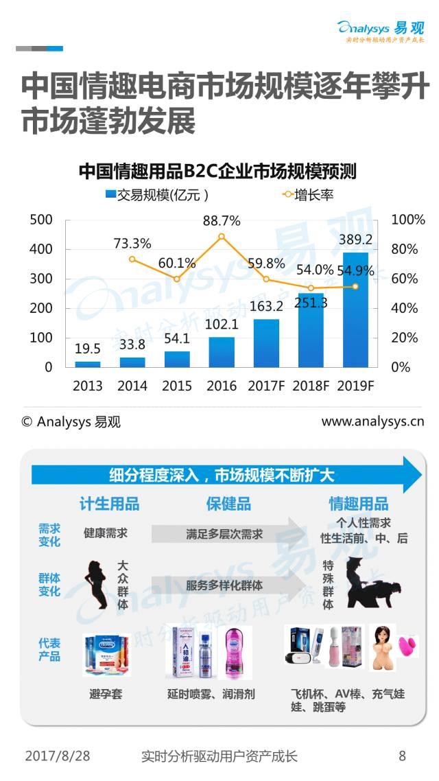 情趣内衣市场分析_情趣内衣新款一根带子