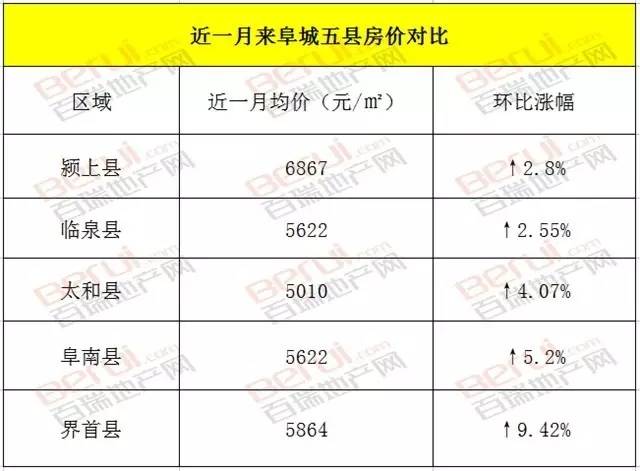 颍上凭啥"撤县建市?10个理由告诉你颍上为啥能行