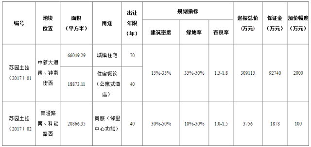 苏州工业园区人口普查长表_苏州工业园区(3)