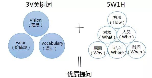 提问人口的两种方式_机车启动两种方式图像(3)