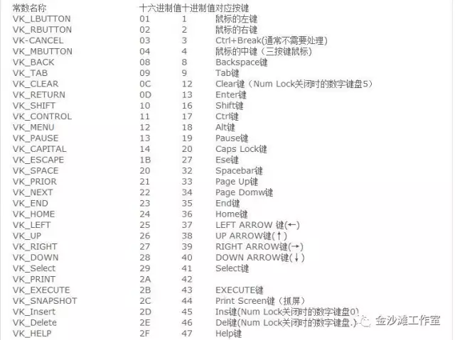 键码值应用在单片机按键编程中的意义