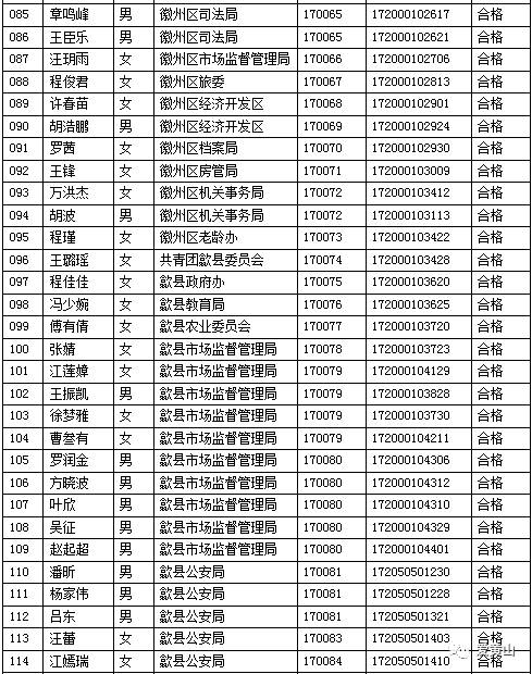 祁门人口_详细 祁门人口最新数据 男女比例是(2)