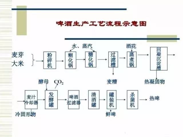 如何设计食品工厂的生产工艺?