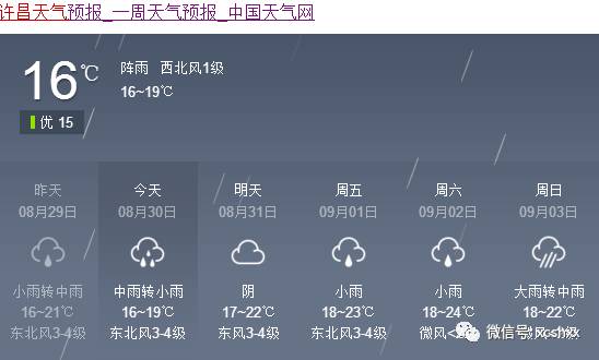 雨雨雨雨雨雨雨雨只能用一个字来形容了咱大许昌的天气貌似