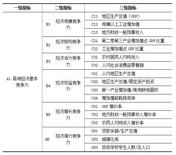 人口因素是指_经济下行至少有一半是人口原因(2)