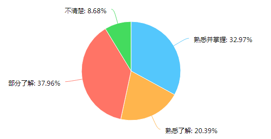 人口调查属于调查_调查问卷(2)