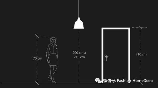 进门处的灯具需要大概与门的高度平齐,高于人的身高,大约在200-210cm