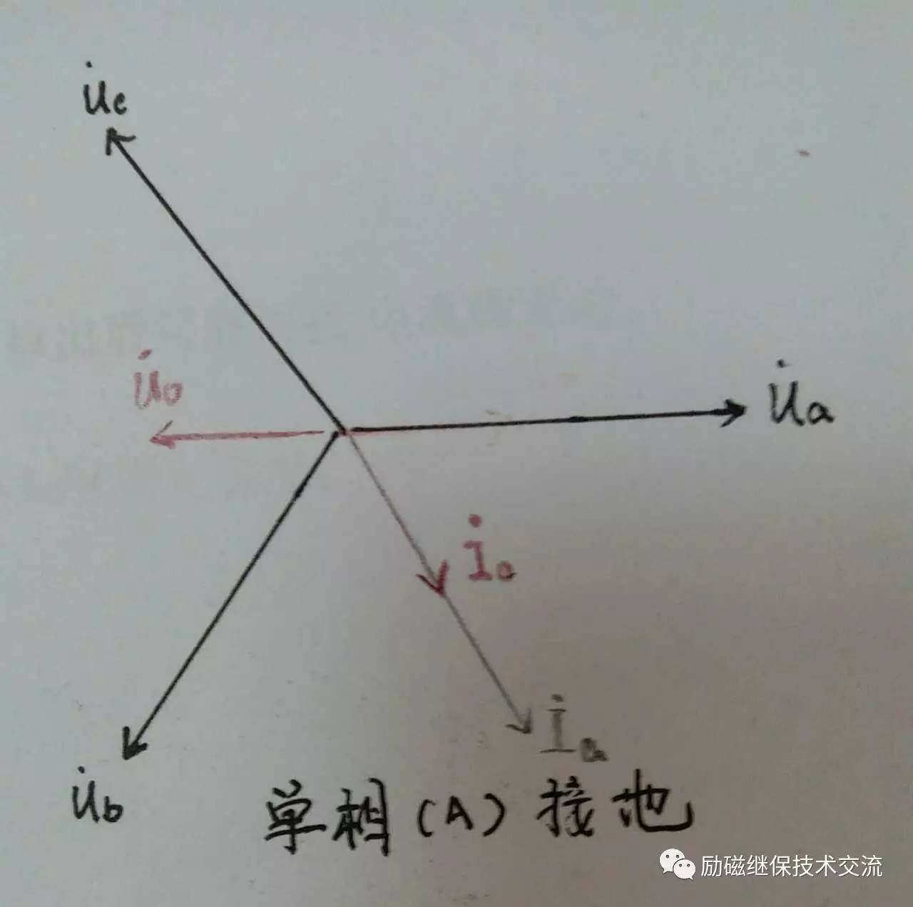 问题分析零序功率方向70110问题