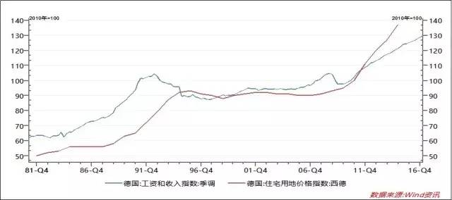 德国人口_德国人口将创新高 可原来早已 入不敷出 50年(2)