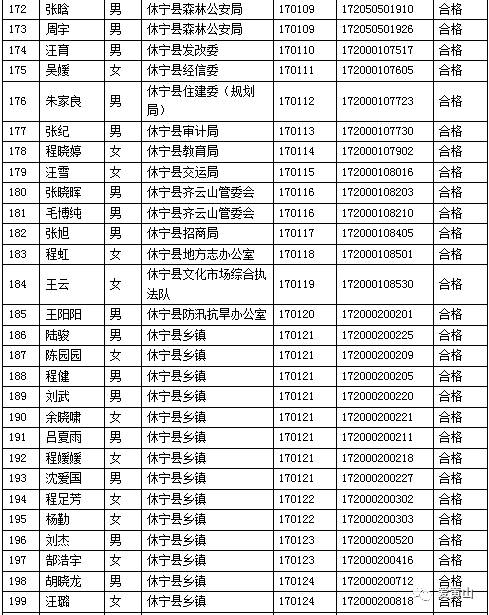 黄山市区人口_今年黄山市新出生人口或延续下降趋势(3)